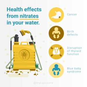 Health effects of nitrates in your water info